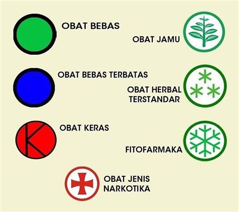 Arti Logo Lingkaran Pada Kemasan Obat – Gustinerz.com