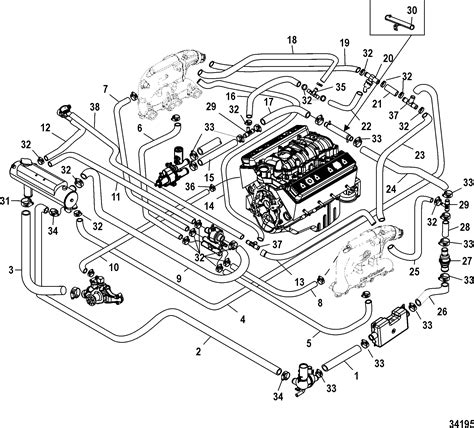 CP Performance - Closed Cooling System (Alpha)