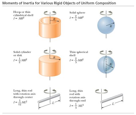 Solved Each of the following objects has a radius of 0.187 m | Chegg.com