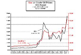 omurtlak55: oil prices chart