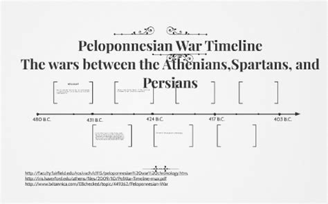 Peloponnesian War Timeline by Alexus Hampton on Prezi