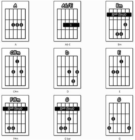 The Beatles – Help | Guitar Tutor Man