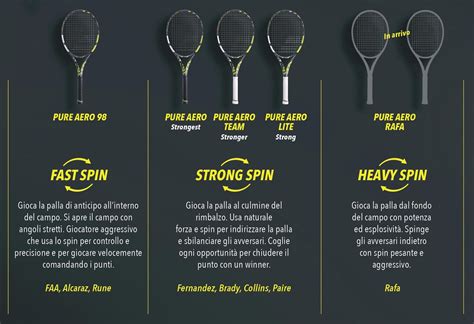 Babolat Pure Aero 98 2024 Review - Elva Marleen