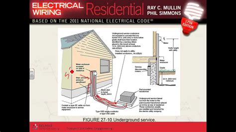 What Is Service Entrance Cable And How To Choose The Right One - Your Guide - [Updated September ...