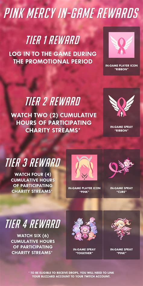 How to get Overwatch's Pink Mercy skin