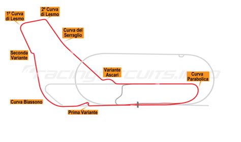 Monza - RacingCircuits.info