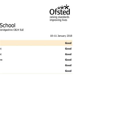 Willingham Primary School - Ofsted Report