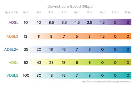 A Quick Guide to 6 xDSL Technologies in Use Today - Versa Technology