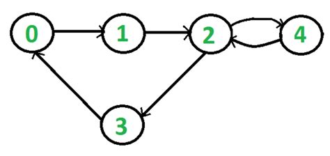 shortest path - Djikstra method using cppRouting package in R - Stack ...