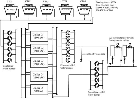 Chiller System Schematic Diagram - Wiring Scan