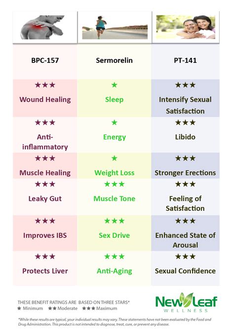 PEPTIDE THERAPY - New Leaf Wellness