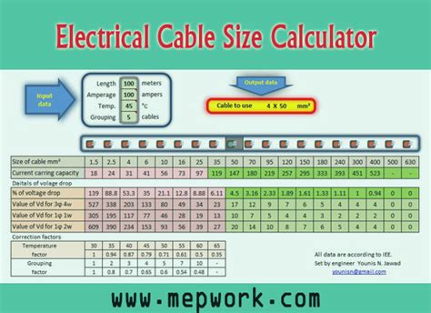 Download Electrical Cable Size Calculator Excel