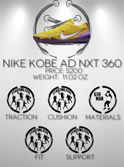 Nike Kobe NXT 360 Performance Review - WearTesters