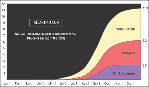 Weekly Weather: Hot, hot and more hot. (And not much rain) - SciGuy