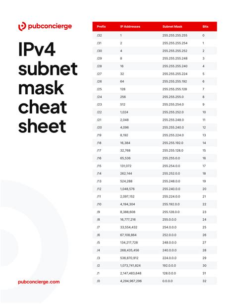 Ipv4 Subnet Mask Cheat Sheet Download Printable PDF | Templateroller