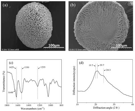 Acs Materials Letters Impact Factor – Caipm