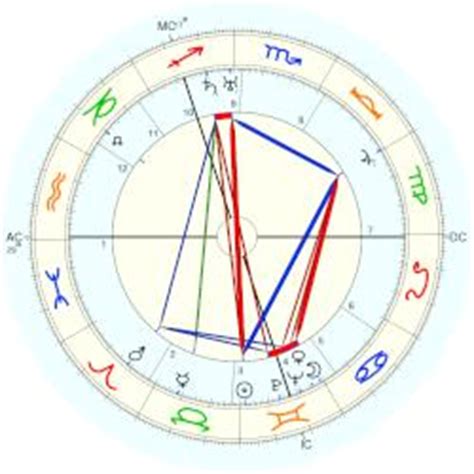 Josef Terboven, horoscope for birth date 23 May 1898, born in Essen ...