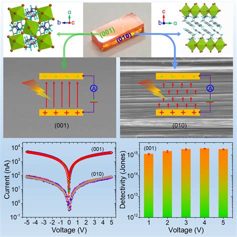 New technique prepares 2-D perovskite single crystals for highest ...