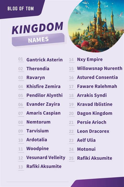 519+ Kingdom Names (BEST Naming Ideas) | Kingdom names, Fantasy names ...