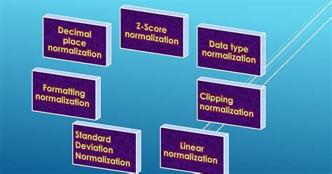 Different Normalization methods. Data normalization is a crucial ...