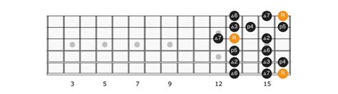 A Flat Major Scale - Applied Guitar Theory