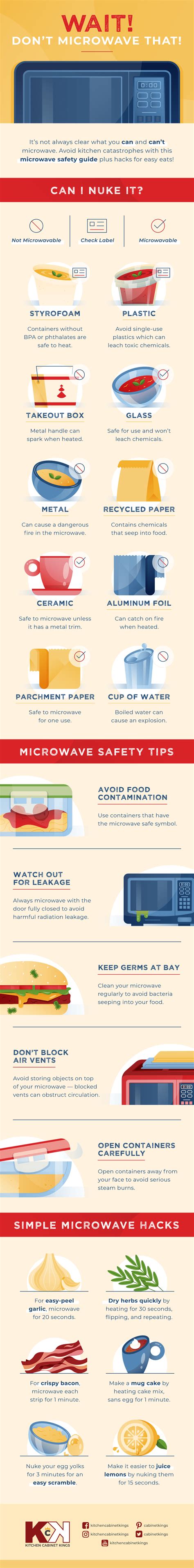 Microwave Safety Tips - Safety Features of a Microwave Oven | MoodyDose