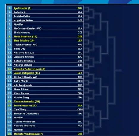 Australian Open Women's Singles Draw : r/tennis