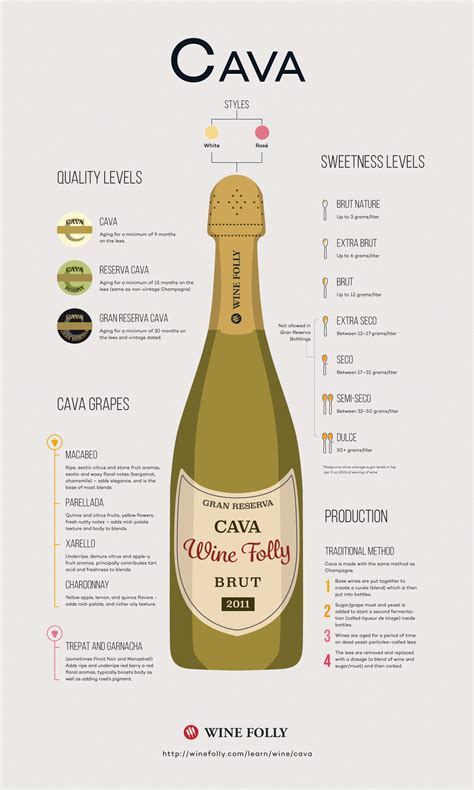 How Many Calories In A Bottle Of Cava - gnawtips