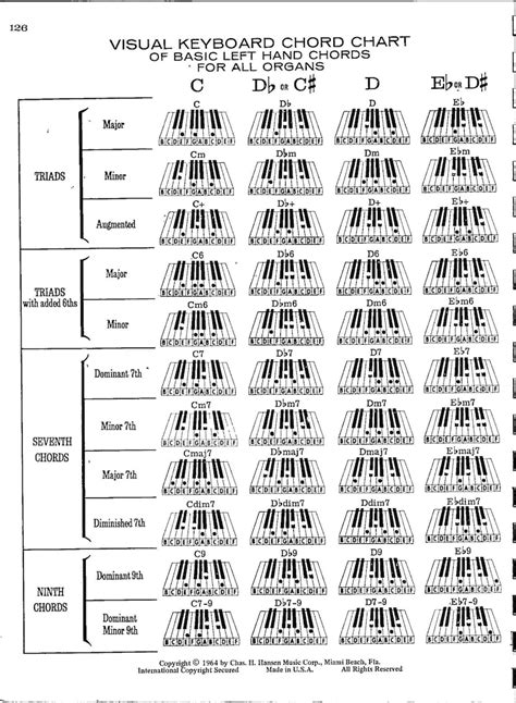 Visual Keyboard Chord Chart of Basic Left-hand Piano Chords - Etsy New ...