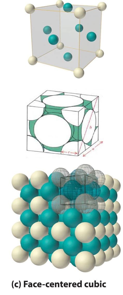 EDUCATION BLOG: FACE CENTERED CUBIC STRUCTURE (F.C.C)