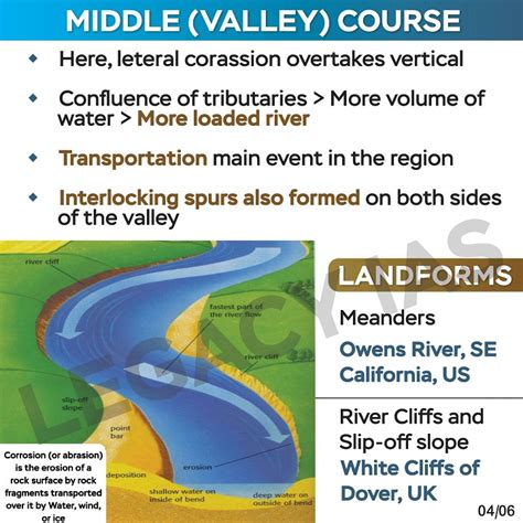 River Landforms | Legacy IAS Academy