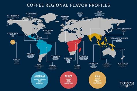 the world map with coffee regions labeled in different colors and sizes, including blue, yellow ...