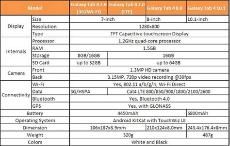 Samsung Galaxy Tab 4 7.0, 8.0 & 10.1 now official » YugaTech | Philippines Tech News & Reviews