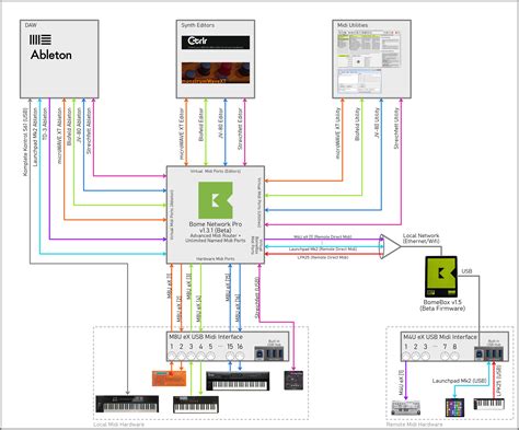 Bome Network: Midi Routing Bliss - Bome Forum