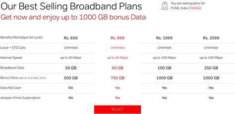 Airtel Offering Free Amazon Prime Membership For 1 Year! – Trak.in – Indian Business of Tech ...