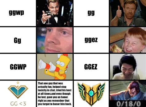 The 8 most common reactions after a LoL game : r/LeagueOfMemes