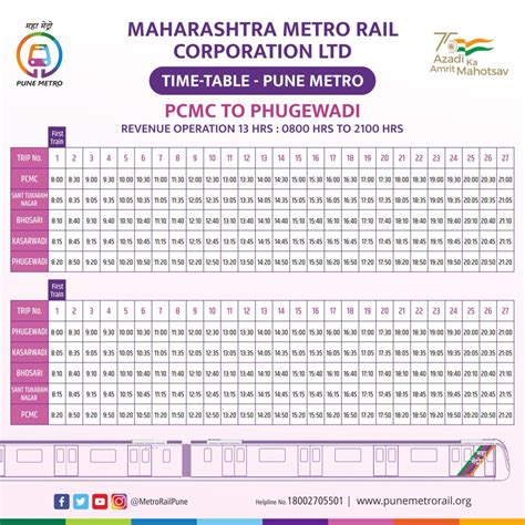 Pune Metro Daily Schedule and Ticket Rates