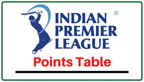 Tata IPL 2023 Points Table | IPL Standings & Teams Ranking