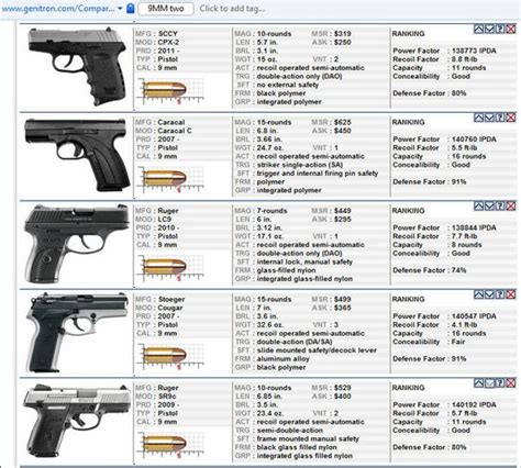 Compact Handgun Comparison Chart | Pistols | Pinterest | Compact ...