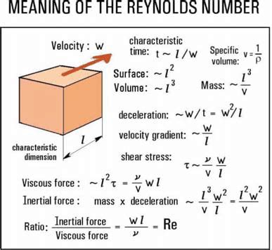 notation - Determining the relations for dimensionless numbers by using ...