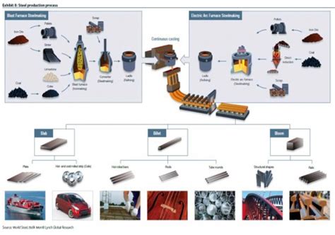 Steel Production - Open Source Ecology