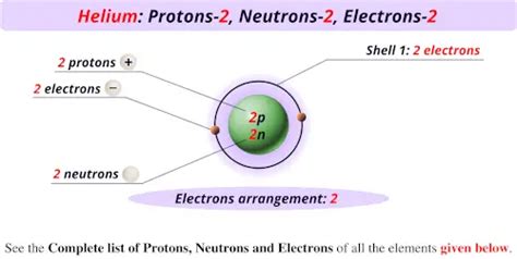 Helium Periodic Table Protons Neutrons And Electrons | Cabinets Matttroy