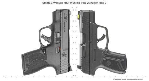 Glock G43 vs Smith & Wesson M&P 9 Shield Plus vs Springfield Hellcat Micro Compact vs Ruger Max ...