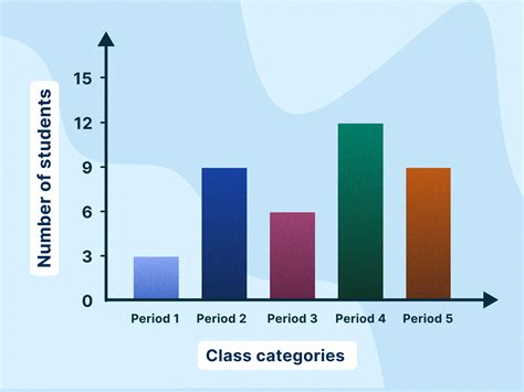 Choosing The Right Visual: Bar Graph Or Pie Chart For Comparing Carrier ...