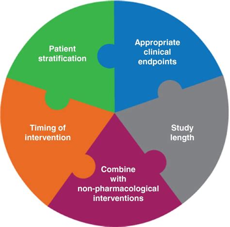 Key elements for future clinical trials in FXS | Download Scientific ...