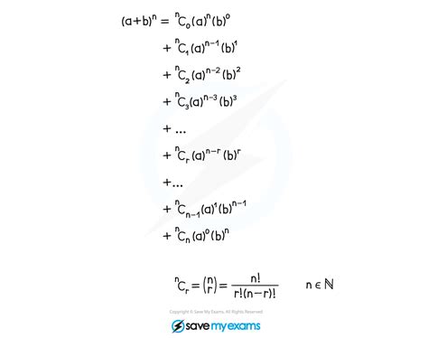 AQA A Level Maths: Pure复习笔记4.1.1 Binomial Expansion-翰林国际教育