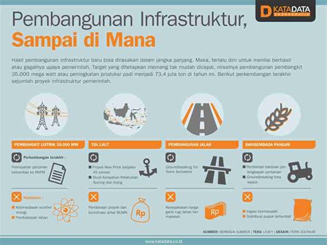 SAKURACEN: MIMPI JOKOWI MENJADI BAPAK INFRASTRUKTUR INDONESIA Vs HUTANG ...