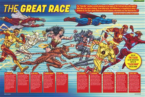 Official top 10 fastest DC characters from DC nation magazine : r/DCcomics