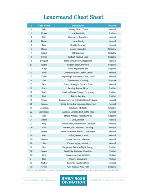 Lenormand Card Chart | PDF