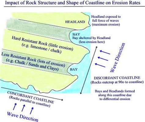 Coastal Environments - igeogers